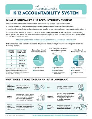 louisiana performance accountability system.